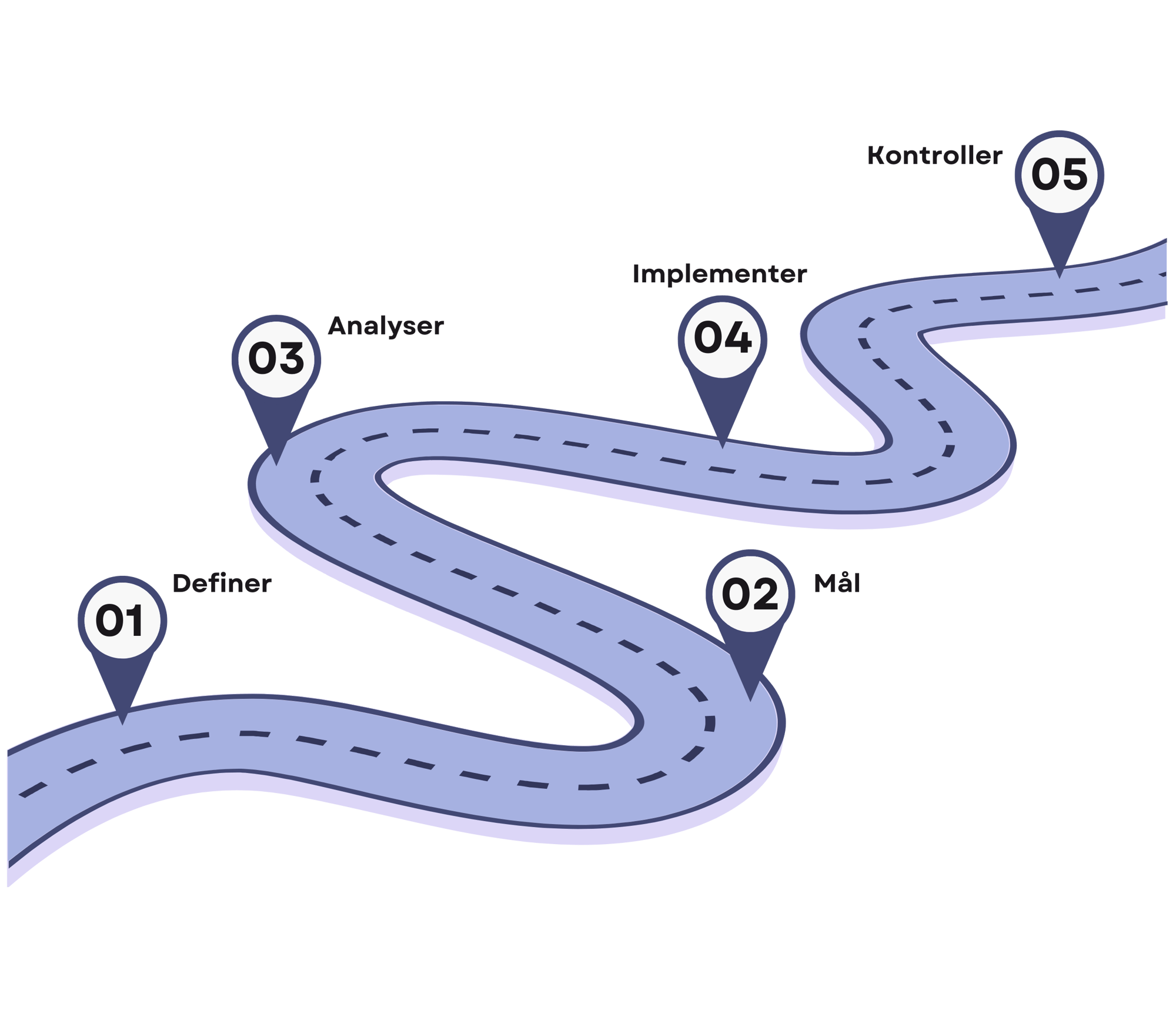 project implementation (DMAIC) 4